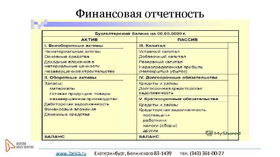 Финансовая отчетность www. ibekb. ru Екатеринбург, Белинского 83 -1439 тел. (343) 361 -00 -27