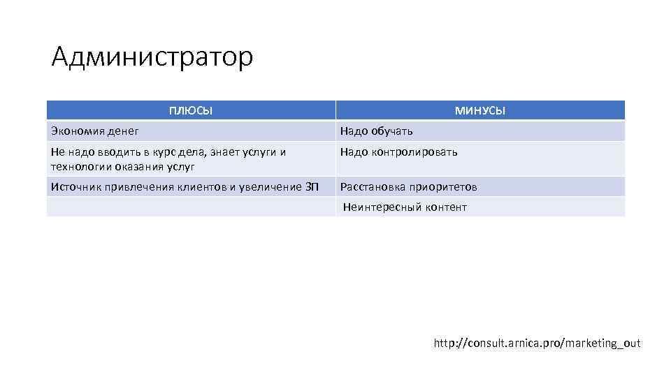 Администратор ПЛЮСЫ МИНУСЫ Экономия денег Надо обучать Не надо вводить в курс дела, знает