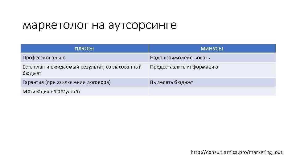 маркетолог на аутсорсинге ПЛЮСЫ МИНУСЫ Профессионально Надо взаимодействовать Есть план и ожидаемый результат, согласованный