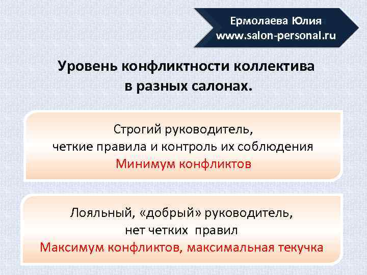 Ермолаева Юлия www. salon-personal. ru www. salonexpert. ru Уровень конфликтности коллектива в разных салонах.