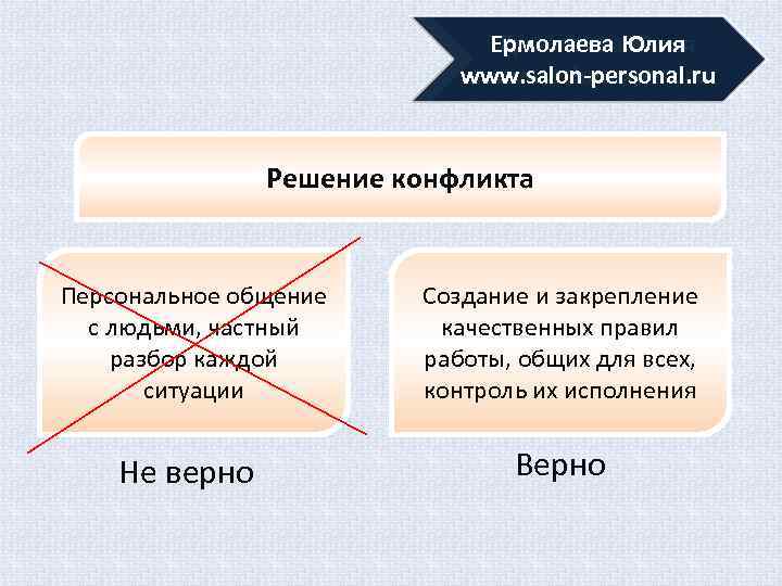 Ермолаева Юлия www. salon-personal. ru www. salonexpert. ru Решение конфликта Персональное общение с людьми,