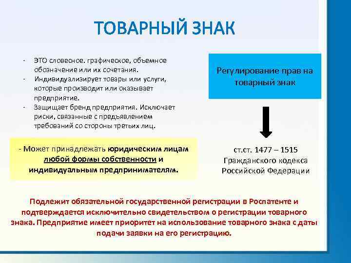 ТОВАРНЫЙ ЗНАК - ЭТО словесное. графическое, объемное обозначение или их сочетания. Индивидуализирует товары или