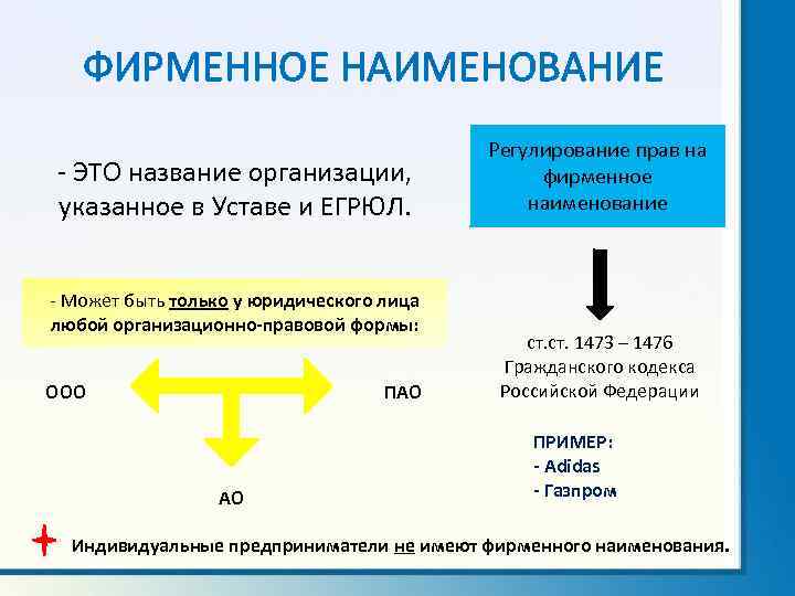 ФИРМЕННОЕ НАИМЕНОВАНИЕ - ЭТО название организации, указанное в Уставе и ЕГРЮЛ. - Может быть