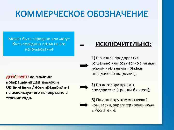 КОММЕРЧЕСКОЕ ОБОЗНАЧЕНИЕ Может быть передано или могут быть переданы права на его использование ДЕЙСТВУЕТ: