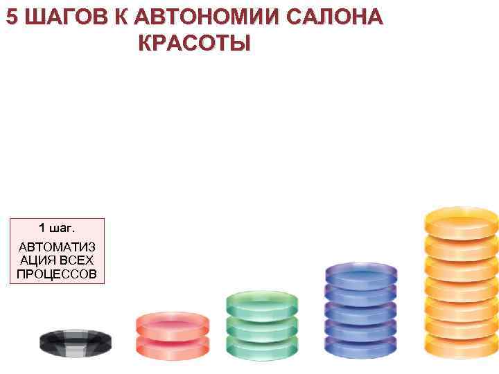 5 ШАГОВ К АВТОНОМИИ САЛОНА КРАСОТЫ 1 шаг. АВТОМАТИЗ АЦИЯ ВСЕХ ПРОЦЕССОВ 