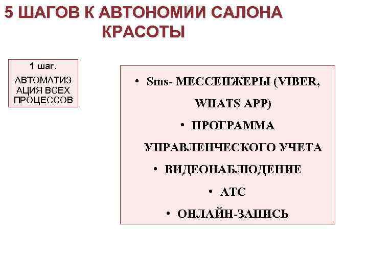 5 ШАГОВ К АВТОНОМИИ САЛОНА КРАСОТЫ 1 шаг. АВТОМАТИЗ АЦИЯ ВСЕХ ПРОЦЕССОВ • Sms-