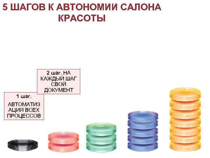 5 ШАГОВ К АВТОНОМИИ САЛОНА КРАСОТЫ 2 шаг. НА КАЖДЫЙ ШАГ СВОЙ ДОКУМЕНТ 1