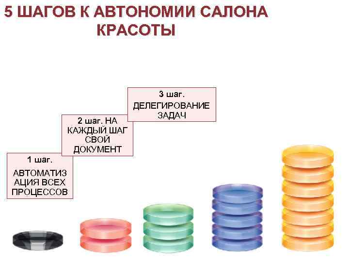 5 ШАГОВ К АВТОНОМИИ САЛОНА КРАСОТЫ 2 шаг. НА КАЖДЫЙ ШАГ СВОЙ ДОКУМЕНТ 1
