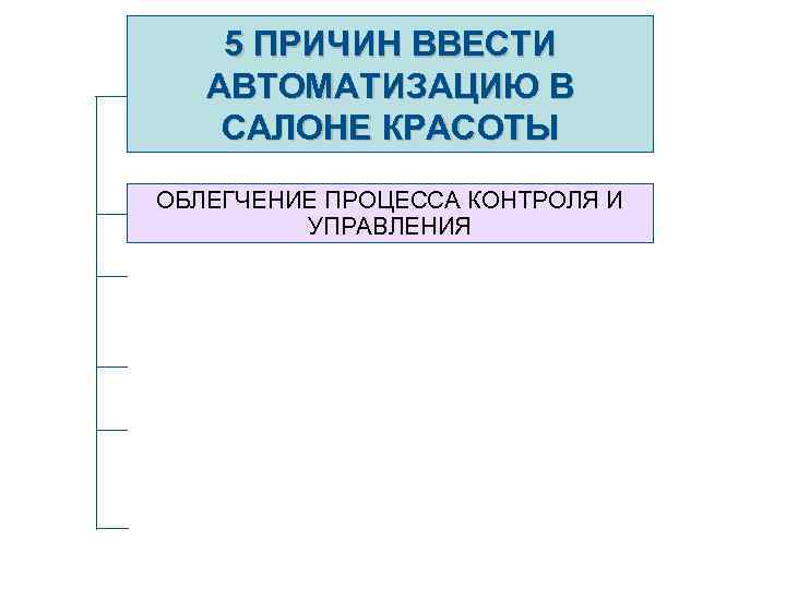 5 ПРИЧИН ВВЕСТИ АВТОМАТИЗАЦИЮ В САЛОНЕ КРАСОТЫ ОБЛЕГЧЕНИЕ ПРОЦЕССА КОНТРОЛЯ И УПРАВЛЕНИЯ 