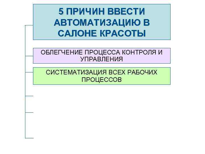 5 ПРИЧИН ВВЕСТИ АВТОМАТИЗАЦИЮ В САЛОНЕ КРАСОТЫ ОБЛЕГЧЕНИЕ ПРОЦЕССА КОНТРОЛЯ И УПРАВЛЕНИЯ СИСТЕМАТИЗАЦИЯ ВСЕХ