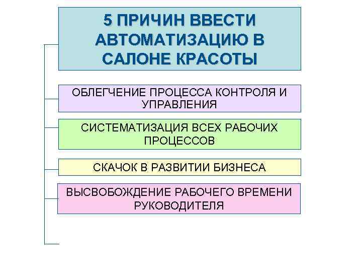 5 ПРИЧИН ВВЕСТИ АВТОМАТИЗАЦИЮ В САЛОНЕ КРАСОТЫ ОБЛЕГЧЕНИЕ ПРОЦЕССА КОНТРОЛЯ И УПРАВЛЕНИЯ СИСТЕМАТИЗАЦИЯ ВСЕХ
