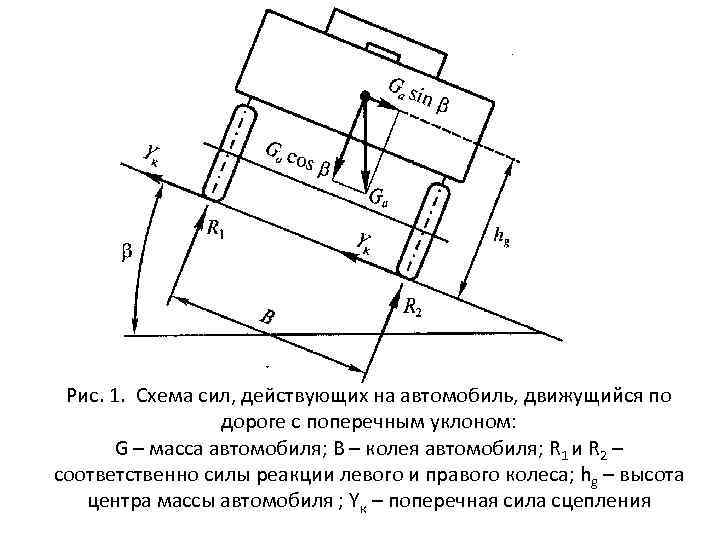 Силы действующие на пробку. Рис. 2.2. Схема сил, действующих на МТА. Схема сил движения автомобиля. Схема сил действующих на автомобиль. Силы действующие на автомобиль.