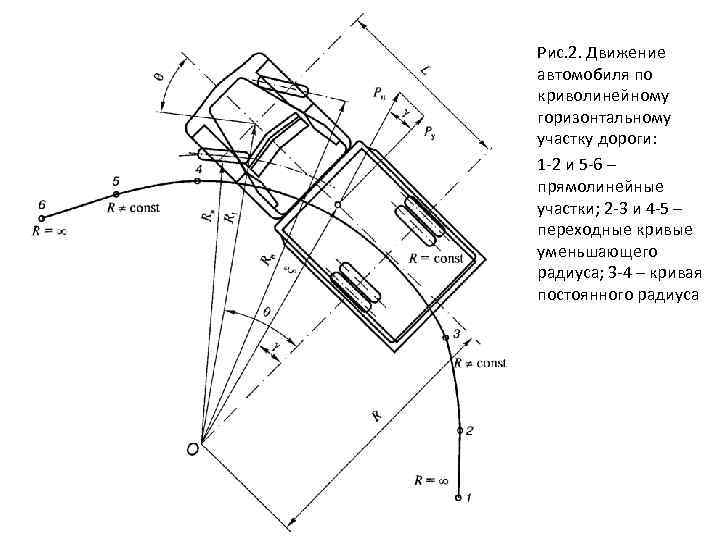 На горизонтальном участке автомобиль. Движение автомобиля по криволинейным участкам. Рисунок криволинейный движения автомобиля. Уменьшение радиуса поворота. Криволинейный участок дороги.