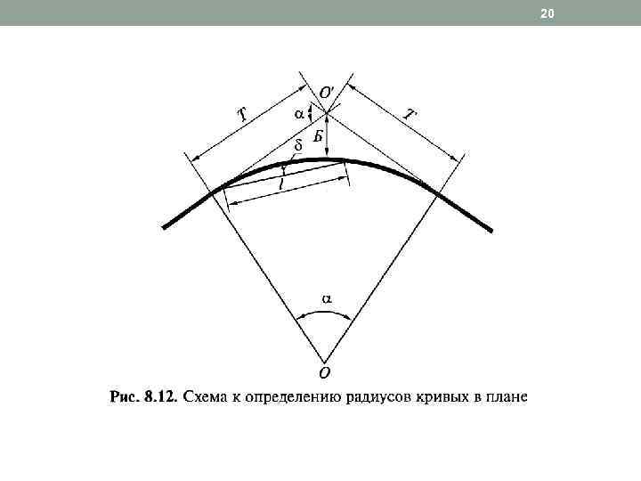 Радиус кривой в плане дороги