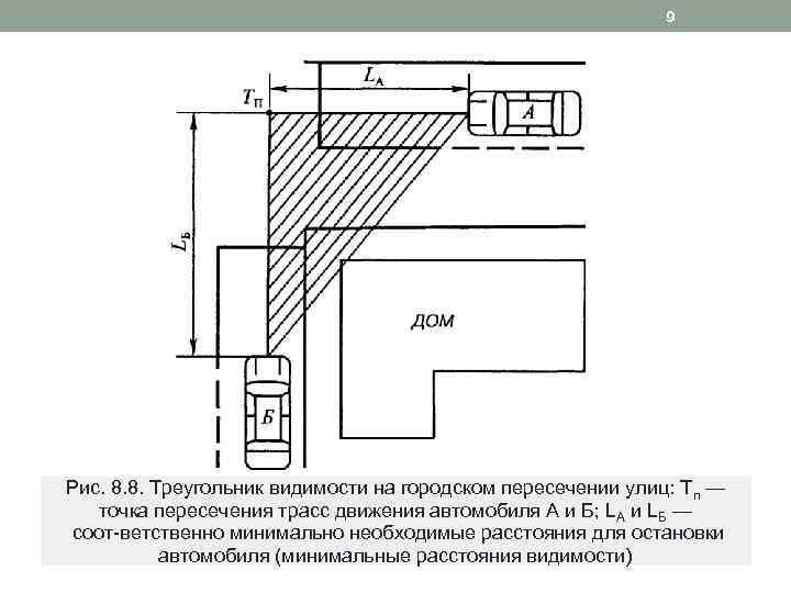 При разработке проекта реконструкции на кривых в плане не обязательна проверка видимости