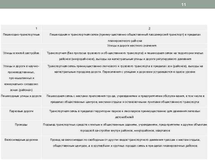 11 1 Пешеходно транспортные 2 Пешеходная и транспортная связи (преиму щественно общественный пассажирский транспорт)