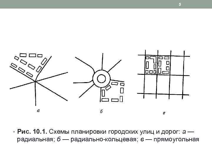 Лучевая схема города