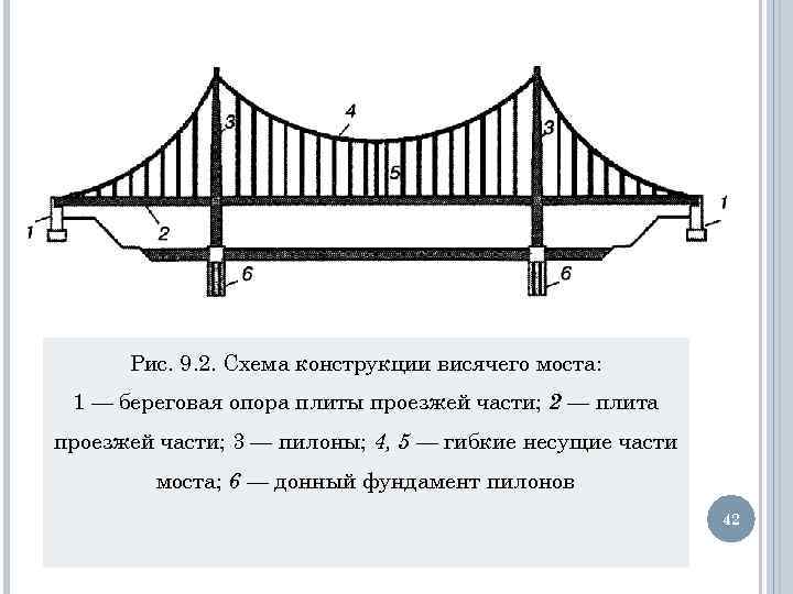 Какие элементы моста. Вантовые конструкции схема. Вантовый мост схема. Вантовые конструкции моста чертеж. Конструкция вантового моста схема.