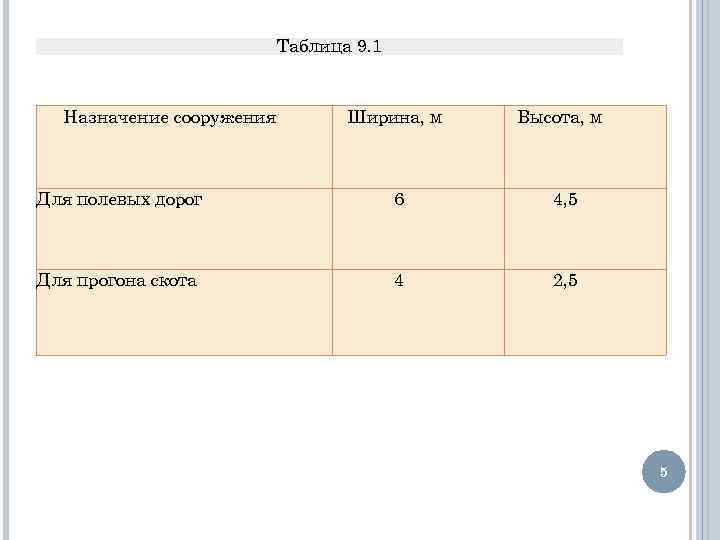 Таблица 9. 1 Назначение сооружения Ширина, м Высота, м Для полевых дорог 6 4,