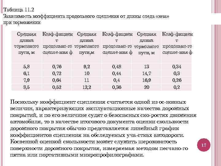 Таблица 11. 2 Зависимость коэффициента продольного сцепления от длины следа «юза» при торможении Средняя