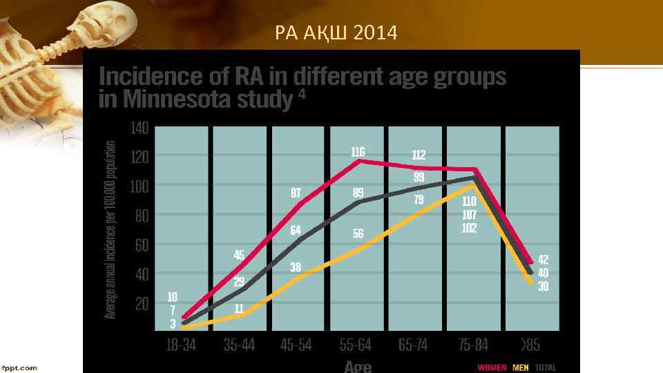 РА АҚШ 2014 