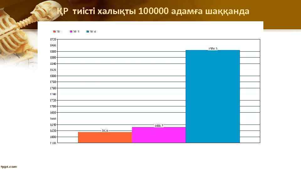 ҚР тиісті халықты 100000 адамға шаққанда 