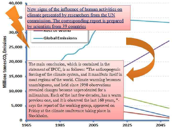 New signs of the influence of human activities on climate presented by researchers from