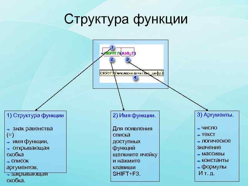 1 2 структура и функции