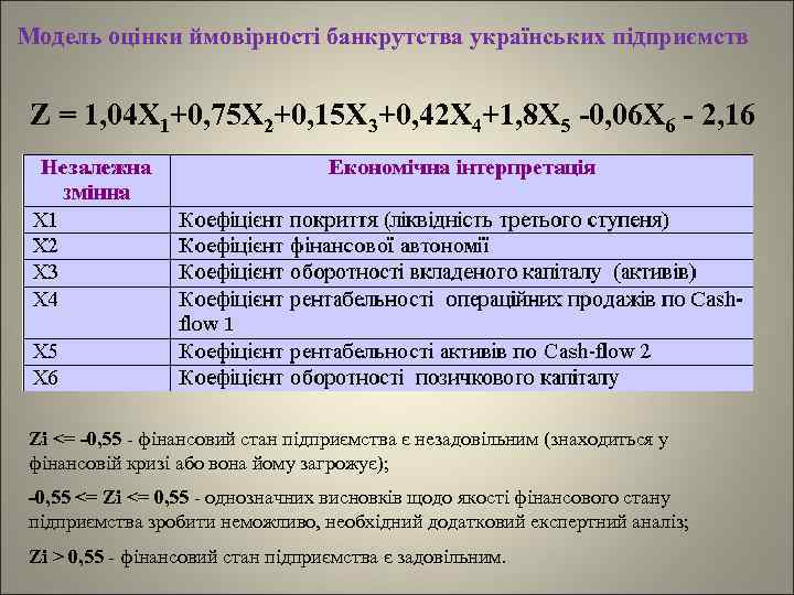 Модель оцінки ймовірності банкрутства українських підприємств Z = 1, 04 X 1+0, 75 X