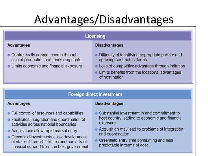 Advantages/Disadvantages 