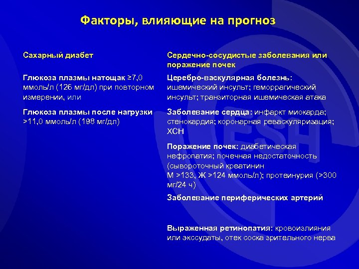 Факторы, влияющие на прогноз Сахарный диабет Сердечно-сосудистые заболевания или поражение почек Глюкоза плазмы натощак