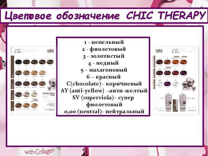 Цветовое обозначение CHIC THERAPY 1 - пепельный 2 - фиолетовый 3 - золотистый 4