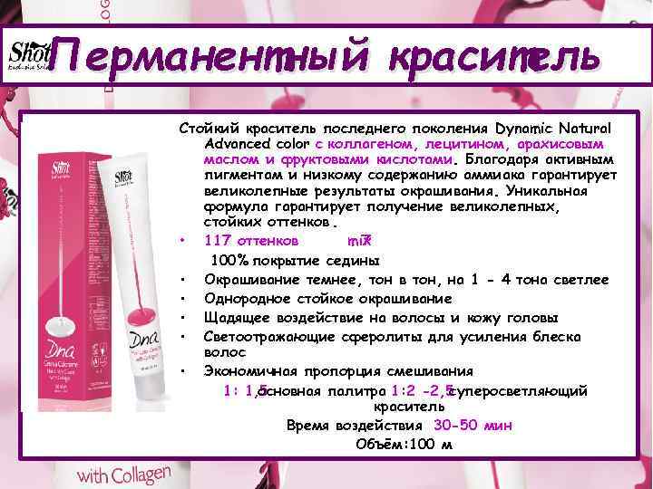 Перманентный краситель Стойкий краситель последнего поколения Dynamic Natural Advanced color с коллагеном, лецитином, арахисовым