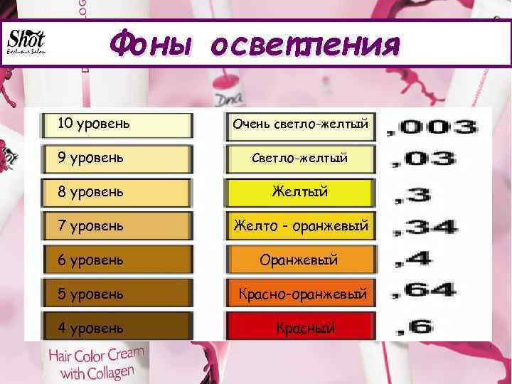 Фоны осветления 10 уровень Очень светло-желтый 9 уровень Светло-желтый 8 уровень Желтый 7 уровень