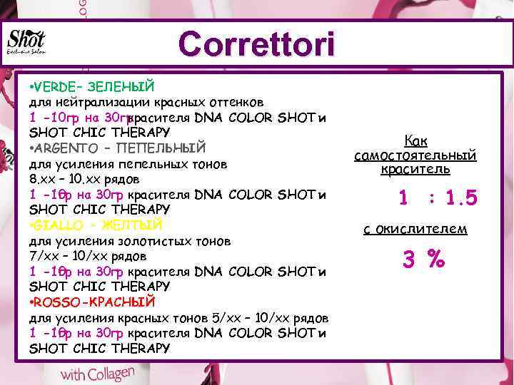 Correttori • VERDE– ЗЕЛЕНЫЙ для нейтрализации красных оттенков 1 -10 гр на 30 гр