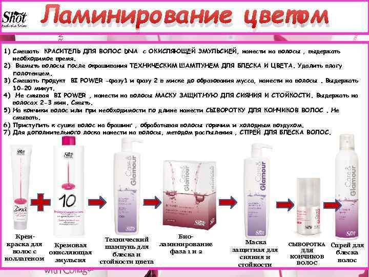 Ламинирование цветом 1) Смешать КРАСИТЕЛЬ ДЛЯ ВОЛОС DNA с ОКИСЛЯЮЩЕЙ ЭМУЛЬСИЕЙ, нанести на волосы