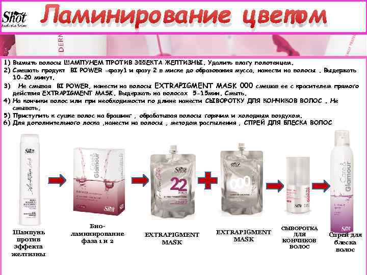 Ламинирование цветом 1) Вымыть волосы ШАМПУНЕМ ПРОТИВ ЭФФЕКТА ЖЕЛТИЗНЫ. Удалить влагу полотенцем. 2) Смешать