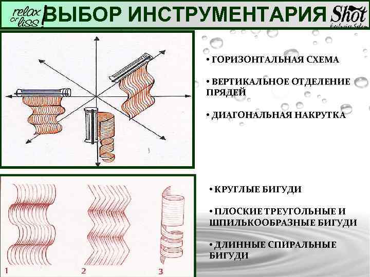 ВЫБОР ИНСТРУМЕНТАРИЯ • ГОРИЗОНТАЛЬНАЯ СХЕМА • ВЕРТИКАЛЬНОЕ ОТДЕЛЕНИЕ ПРЯДЕЙ • ДИАГОНАЛЬНАЯ НАКРУТКА • КРУГЛЫЕ