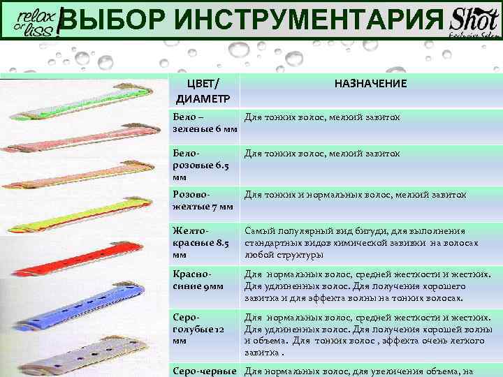 ВЫБОР ИНСТРУМЕНТАРИЯ ЦВЕТ/ ДИАМЕТР НАЗНАЧЕНИЕ Бело – Для тонких волос, мелкий завиток зеленые 6