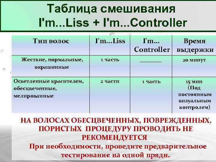 Таблица смешивания I'm. . . Liss + I'm. . . Controller Тип волос I'm.