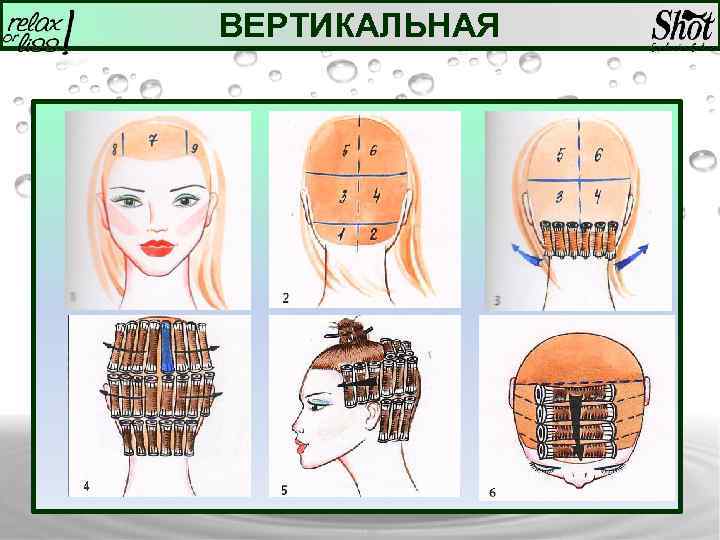 Вертикальная химическая завивка схема