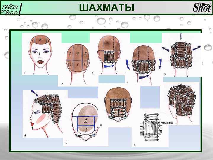 Схема выполнения химической завивки