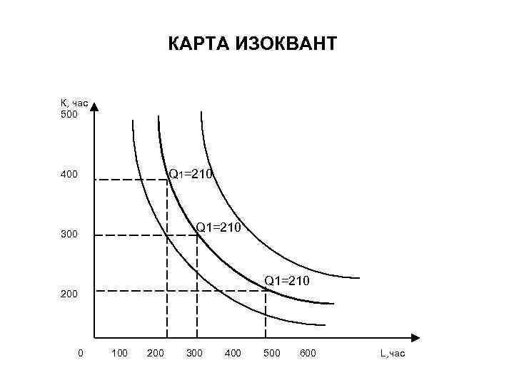 КАРТА ИЗОКВАНТ К, час 500 Q 1=210 400 Q 1=210 300 Q 1=210 200