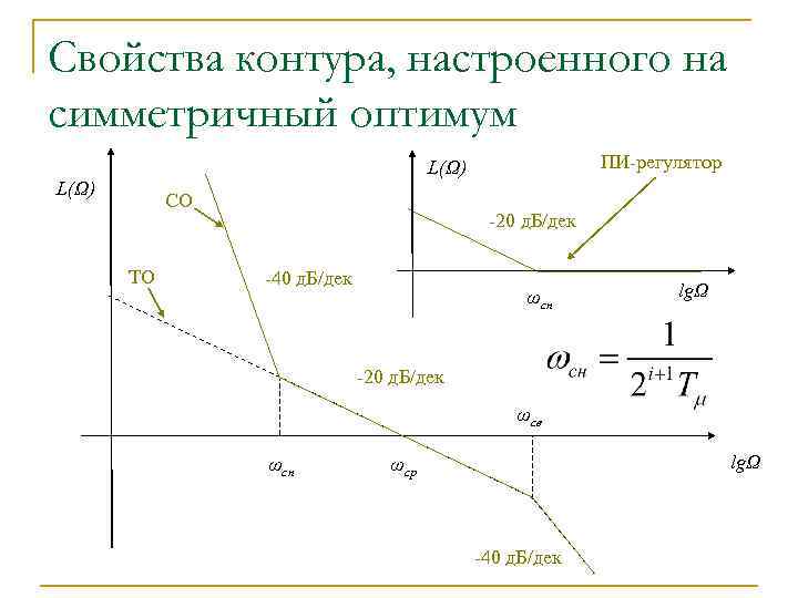Свойства контура, настроенного на симметричный оптимум ПИ-регулятор L(Ω) СО ТО -20 д. Б/дек -40