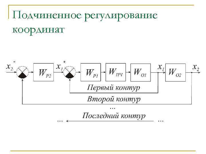 Подчиненное регулирование координат 