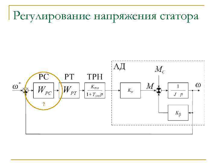 Регулирование напряжения статора ? 