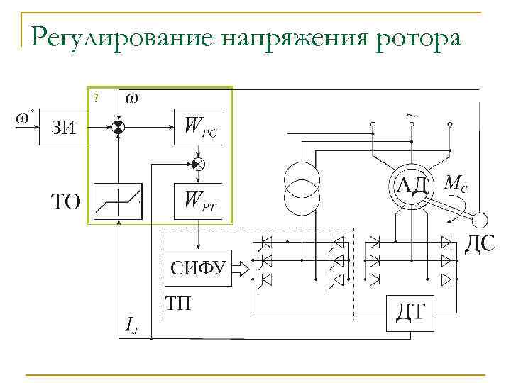 Регулирование напряжения ротора ? 
