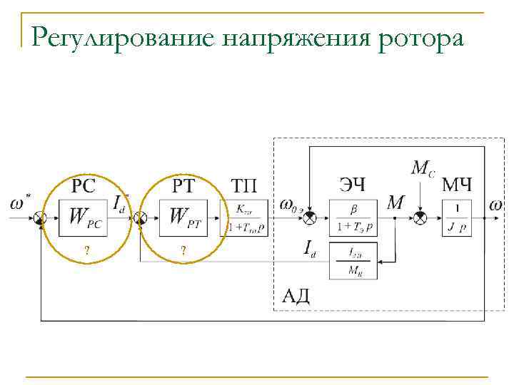 Регулирование напряжения. Система управления электроприводом постоянного тока. Разомкнутая система управления электроприводом постоянного тока. Структурная схема замкнутой системы ТП – ДПТ. Электроприводы постоянного тока. Замкнутые структуры..