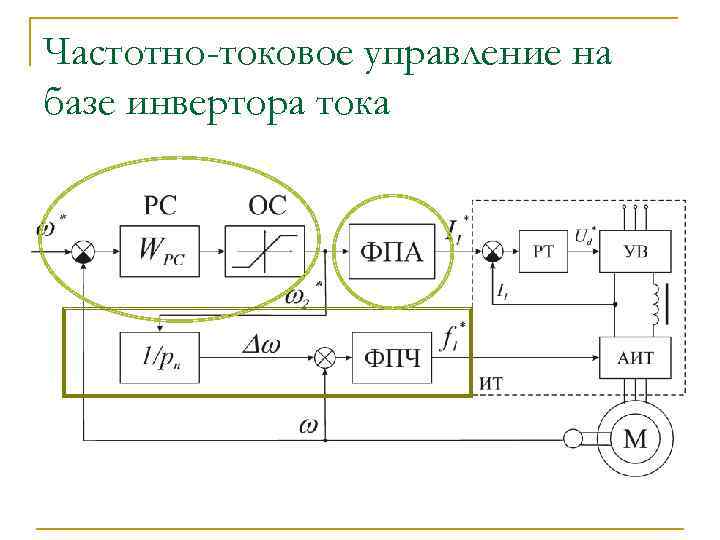 Частотно-токовое управление на базе инвертора тока 