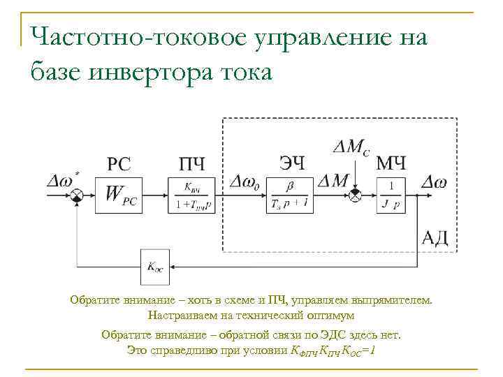 Частотно-токовое управление на базе инвертора тока Обратите внимание – хоть в схеме и ПЧ,
